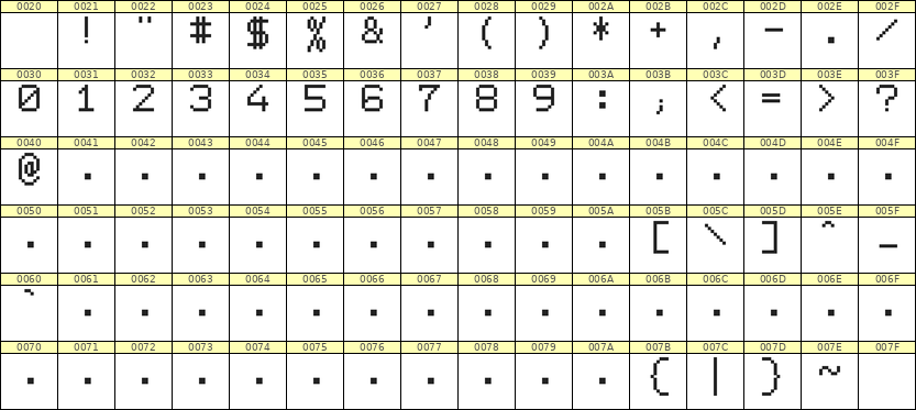 7×9数字点阵字体 ddN79AB1435