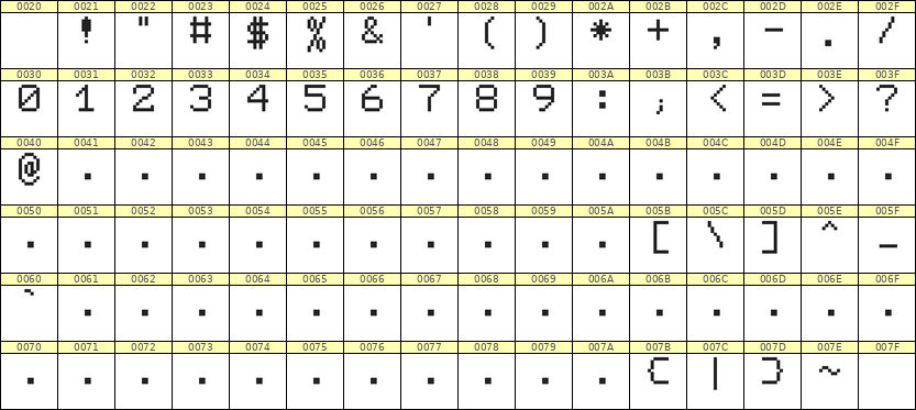 7×9数字点阵字体 ddN79AB1444