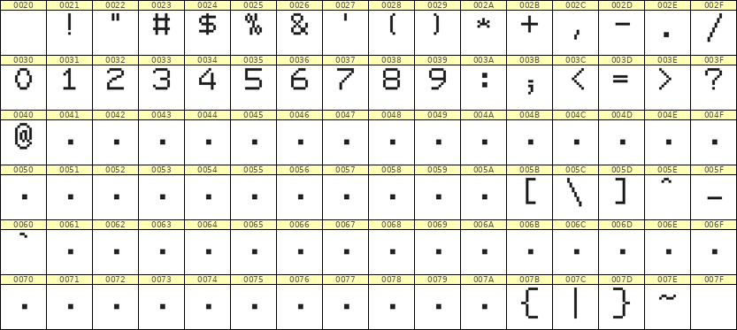7×9数字点阵字体 ddN79AB1463