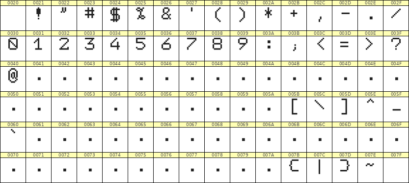 7×9数字点阵字体 ddN79AB1477