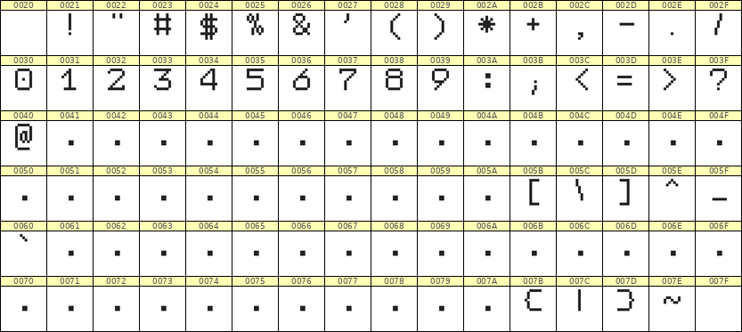 7×9数字点阵字体 ddN79AB1503