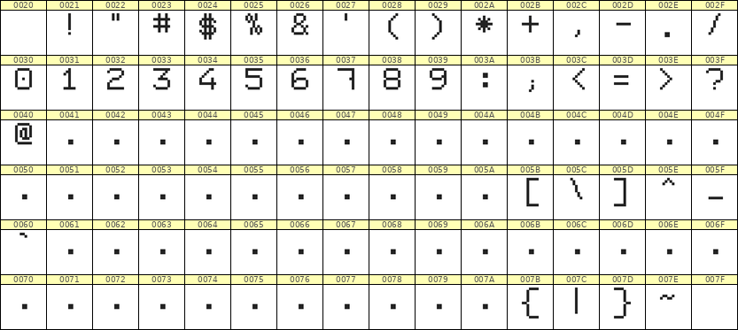 7×9数字点阵字体 ddN79AB1511