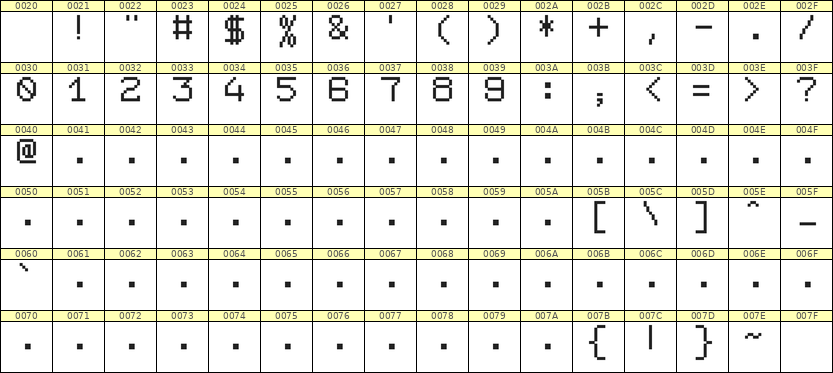 7×9数字点阵字体 ddN79AB1518