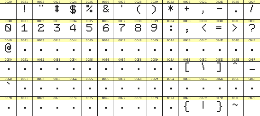 7×9数字点阵字体 ddN79AB1542