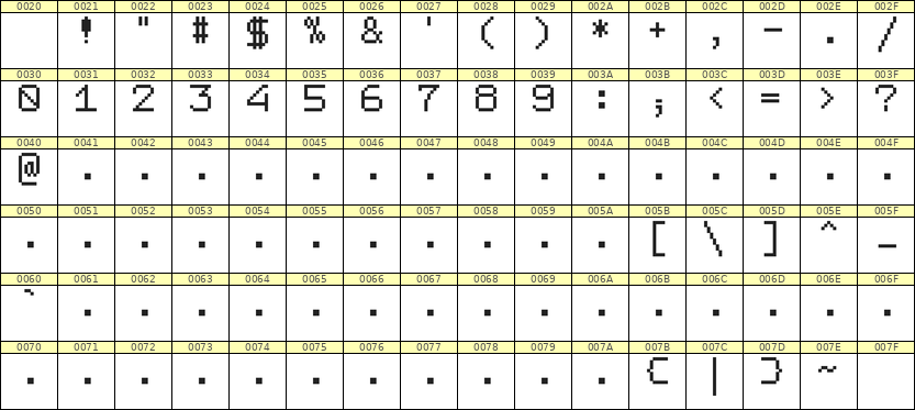 7×9数字点阵字体 ddN79AB1565