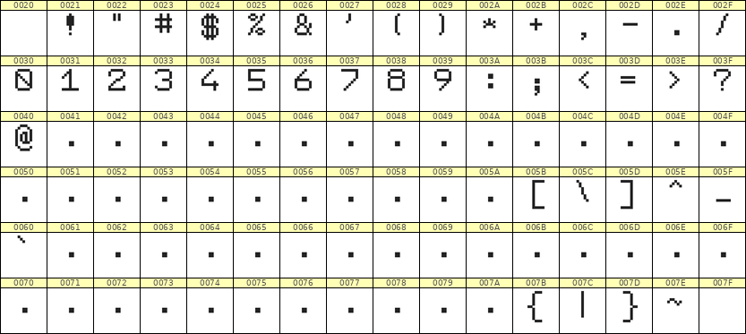 7×9数字点阵字体 ddN79AB1571