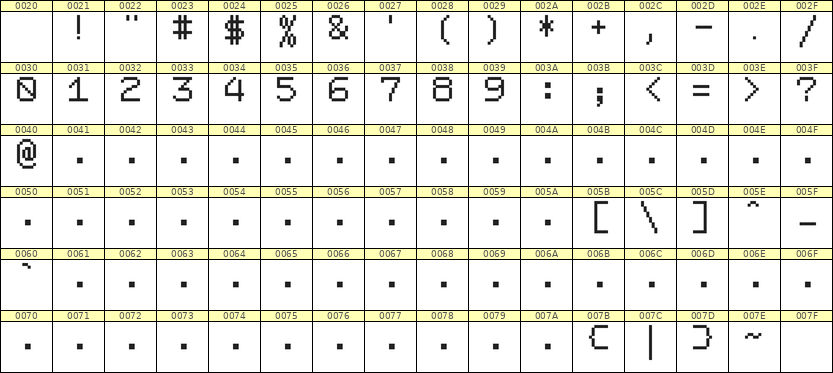 7×9数字点阵字体 ddN79AB1572