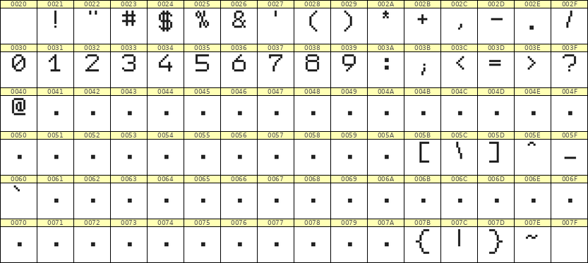 7×9数字点阵字体 ddN79AB1574