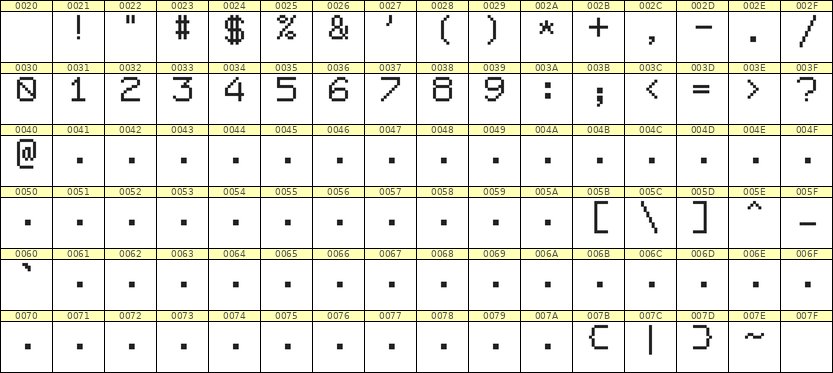 7×9数字点阵字体 ddN79AB1587