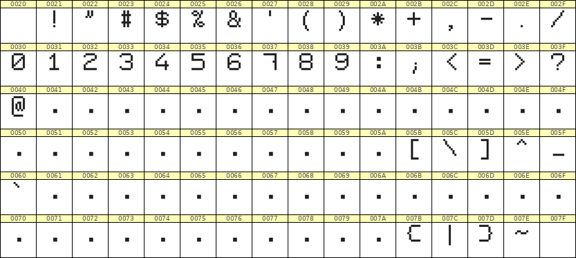 7×9数字点阵字体 ddN79AB1593