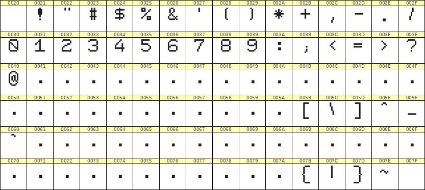 7×9数字点阵字体 ddN79AB1597