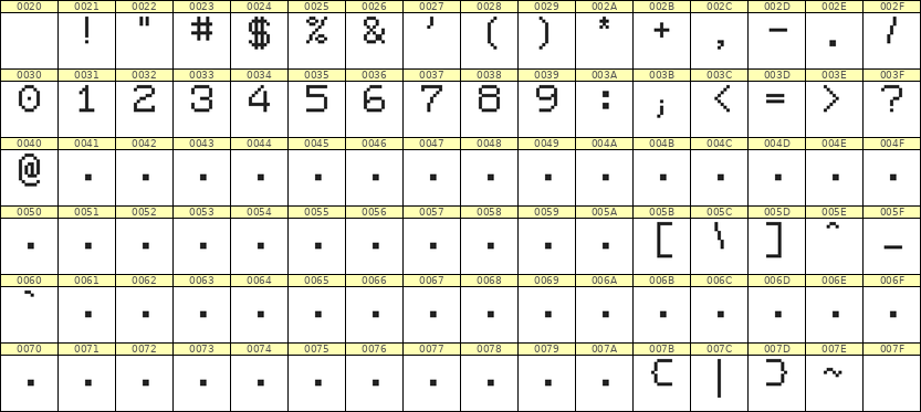 7×9数字点阵字体 ddN79AB1603