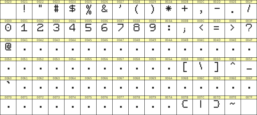 7×9数字点阵字体 ddN79AB1615