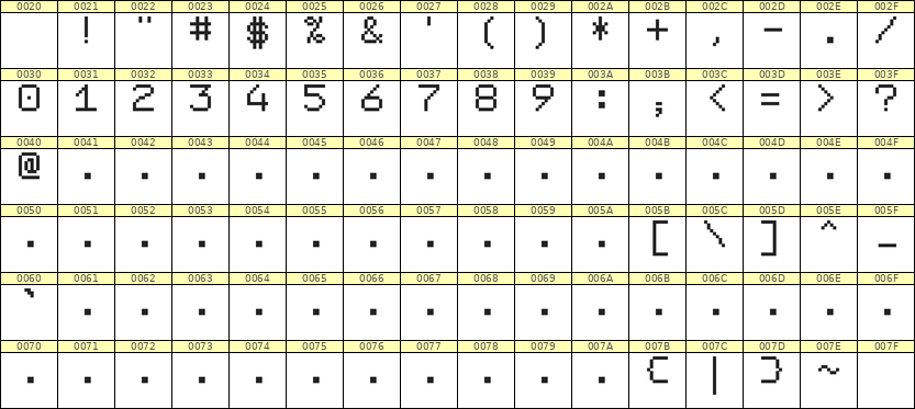 7×9数字点阵字体 ddN79AB1631