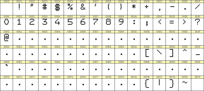 7×9数字点阵字体 ddN79AB1641