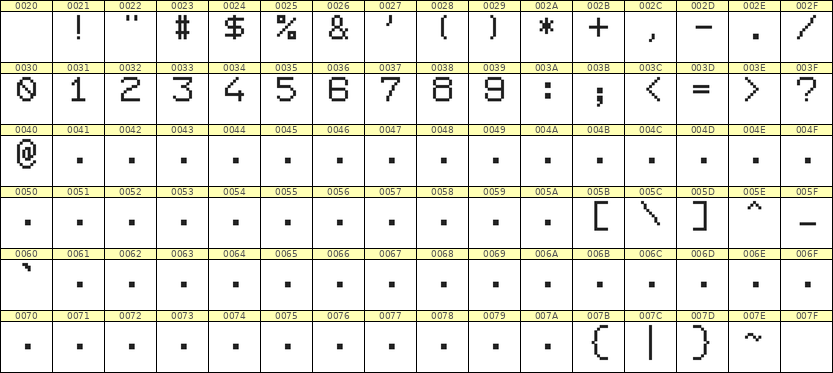 7×9数字点阵字体 ddN79AB1642