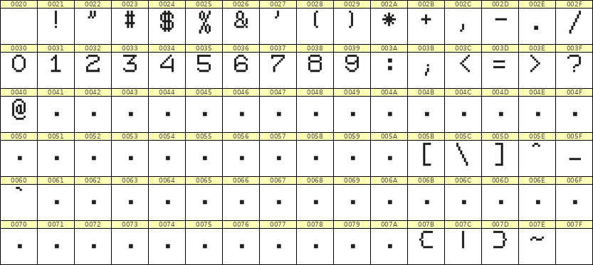 7×9数字点阵字体 ddN79AB1646