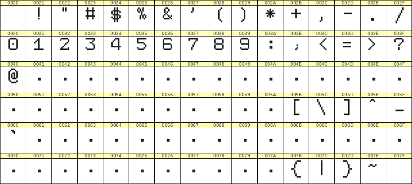 7×9数字点阵字体 ddN79AB1651