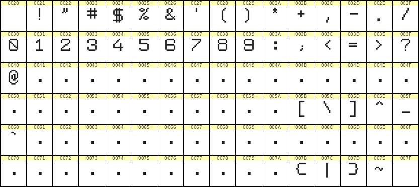 7×9数字点阵字体 ddN79AB1656