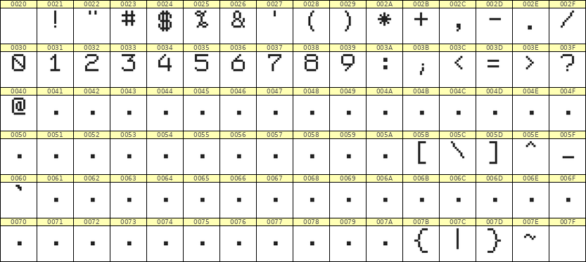 7×9数字点阵字体 ddN79AB1668