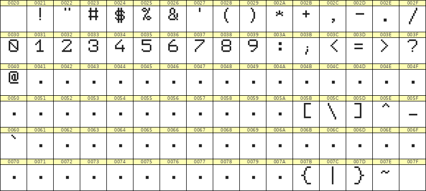 7×9数字点阵字体 ddN79AB1681