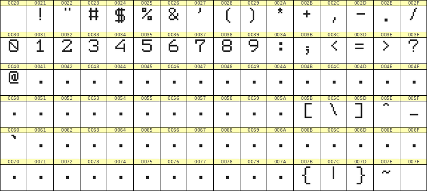 7×9数字点阵字体 ddN79AB1706