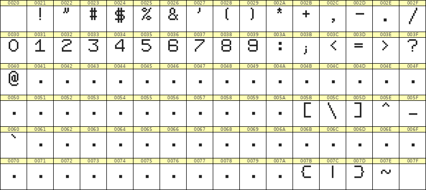 7×9数字点阵字体 ddN79AB1717