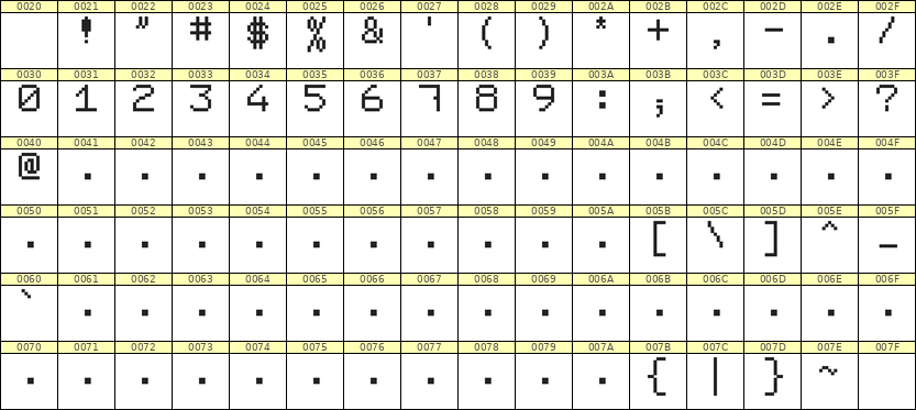 7×9数字点阵字体 ddN79AB1718