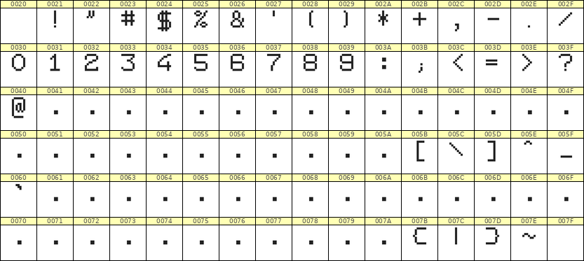 7×9数字点阵字体 ddN79AB1751