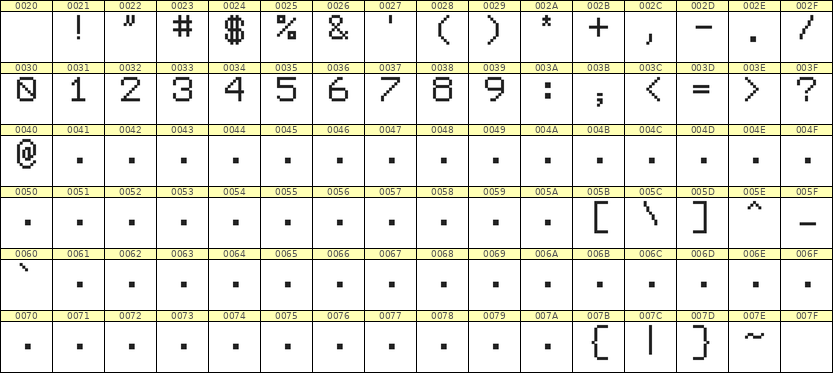 7×9数字点阵字体 ddN79AB1752