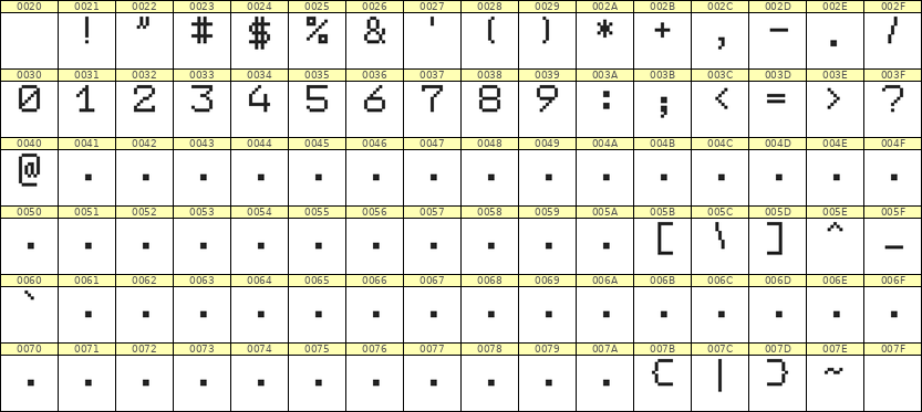 7×9数字点阵字体 ddN79AB1766