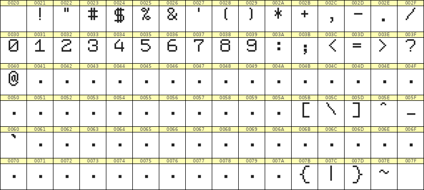 7×9数字点阵字体 ddN79AB1799