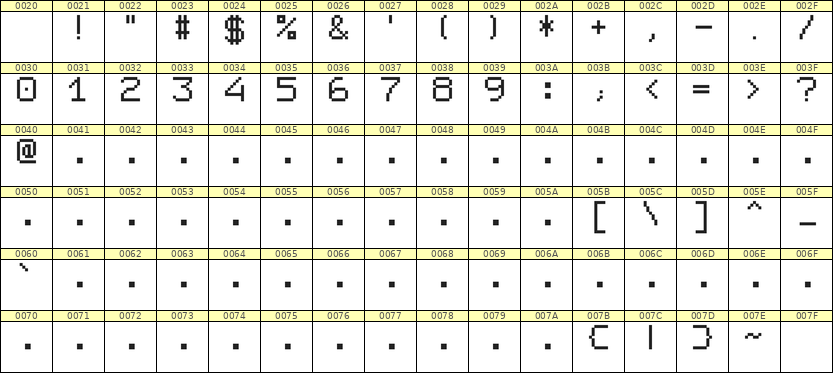7×9数字点阵字体 ddN79AB1837
