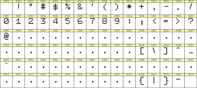 7×9数字点阵字体 ddN79AB1875