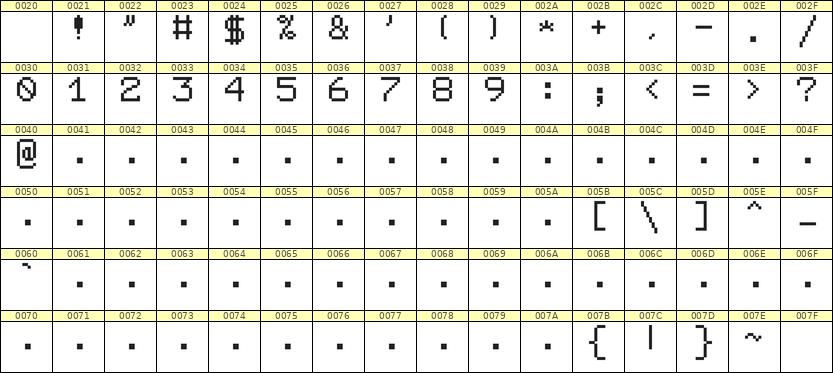 7×9数字点阵字体 ddN79AB1884