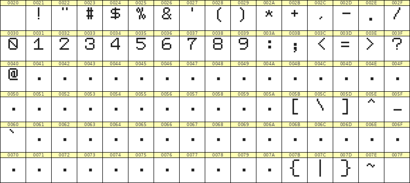 7×9数字点阵字体 ddN79AB1886