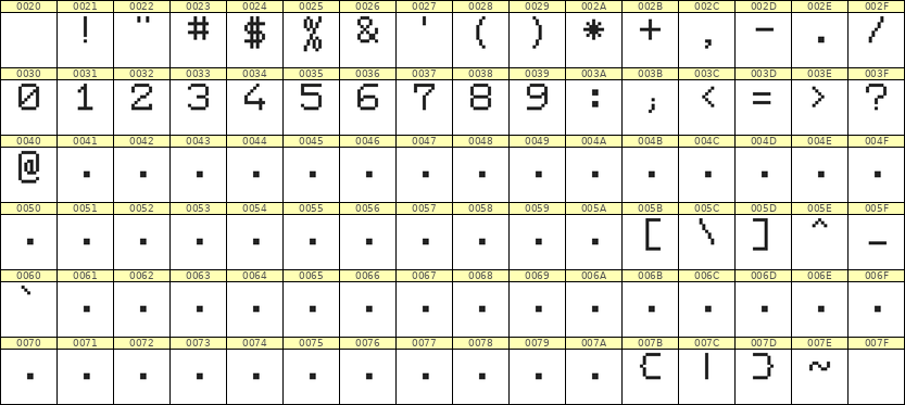 7×9数字点阵字体 ddN79AB1938