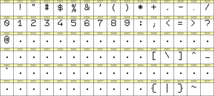 7×9数字点阵字体 ddN79AB1944