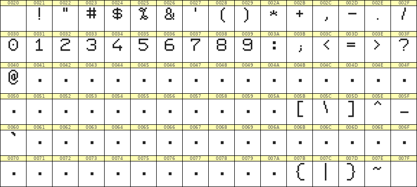 7×9数字点阵字体 ddN79AB1956