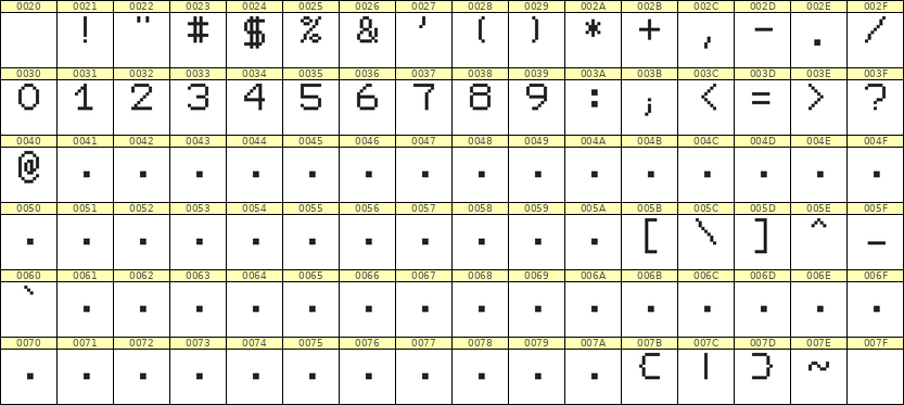 7×9数字点阵字体 ddN79AB1961