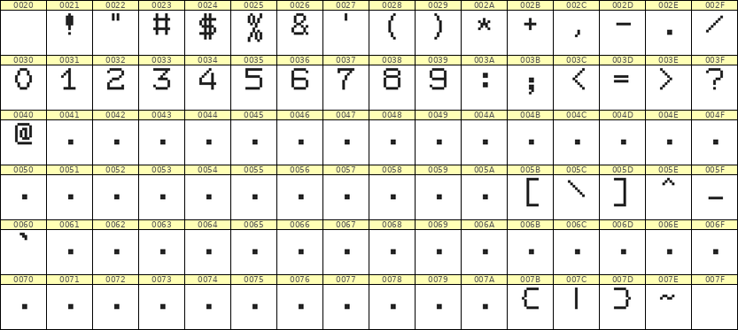 7×9数字点阵字体 ddN79AB1965