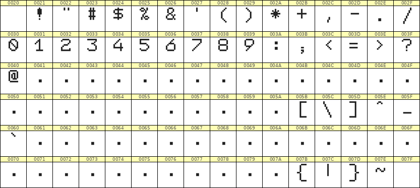 7×9数字点阵字体 ddN79AB1966