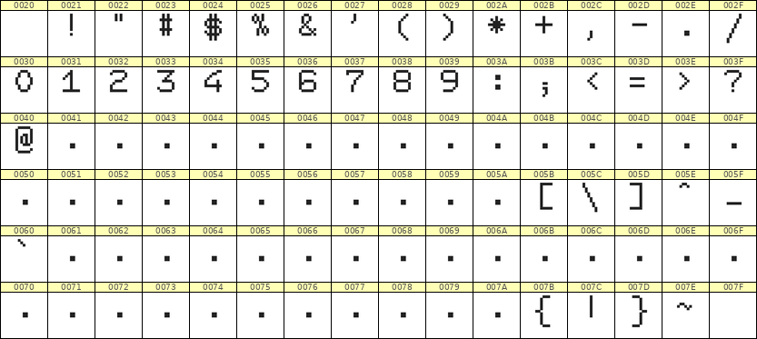 7×9数字点阵字体 ddN79AB1976
