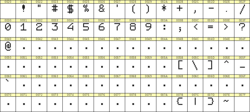 7×9数字点阵字体 ddN79AB1979