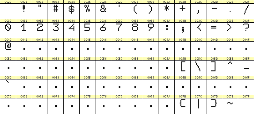 7×9数字点阵字体 ddN79AB1982