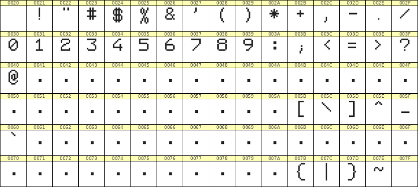 7×9数字点阵字体 ddN79AB1988
