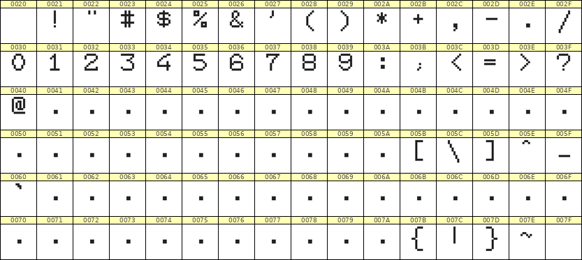 7×9数字点阵字体 ddN79AB1991