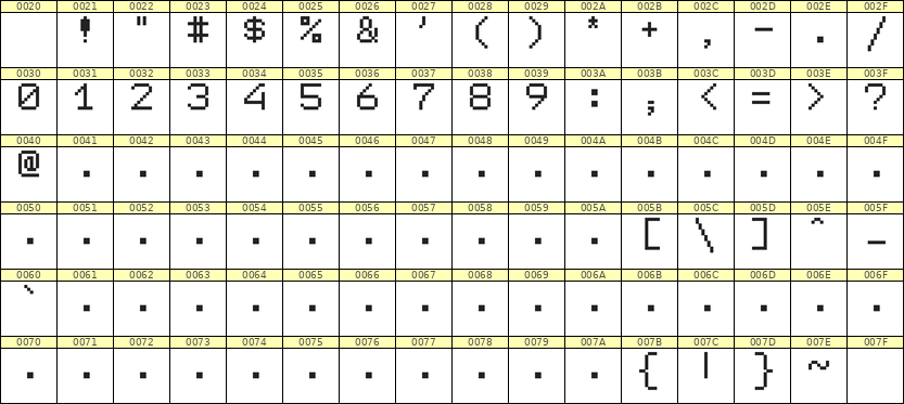 7×9数字点阵字体 ddN79AB1998