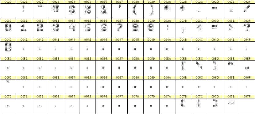 7×9数字点阵字体 ddN79BA0010