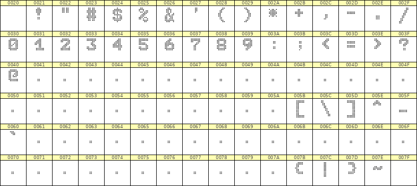 7×9数字点阵字体 ddN79BA0043